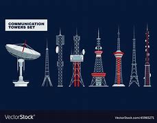 Image result for Modern Telecommunication