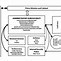 Image result for Local Government Structure Chart