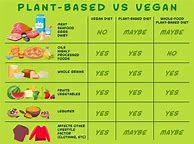 Image result for Facts About Vegans