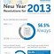 Image result for New Year's Resolution Infographic