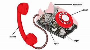 Image result for Parts of an Analog Phone