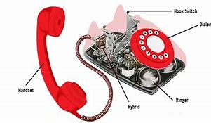 Image result for Best Analog Phone for Talk Switch