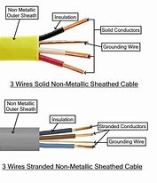 Image result for Types of Cable Attachments and Uses