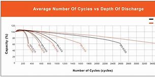 Image result for Motorcycle Battery CCA Chart