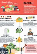 Image result for Contoh Rasuah