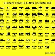 Image result for Batman Birthday Meme