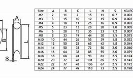 Image result for Wire Rope Thimble Size Chart