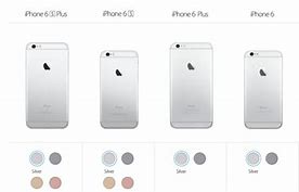 Image result for Lenght of iPhone 6