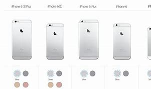 Image result for Apple iPhone 6s Size Comparison