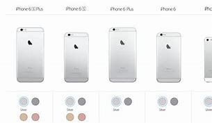 Image result for iPhone 6s Size Inches
