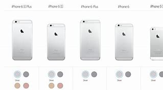 Image result for Compare iPhone 6 and 6s Chart