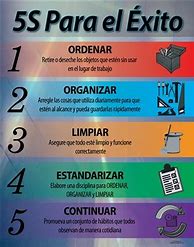 Image result for 5S Posters in Spanish