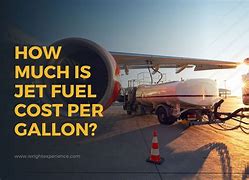 Image result for Jet Fuel Price per Galon