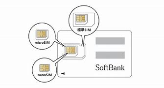 Image result for Sim Data SoftBank