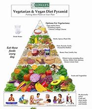 Image result for What Can Vegetarians Eat List