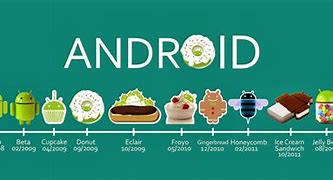 Image result for Android 5.0 Tablet