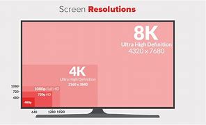 Image result for 90 Inch TV Dimensions