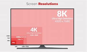 Image result for 62 Inch TV Dimensions