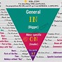 Image result for How to Use All