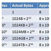 Image result for 16GB RAM Desktop Computer