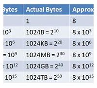 Image result for Smallest to Largest Units of Measure