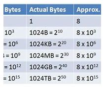 Image result for MSI vs Gigabyte Motherboard