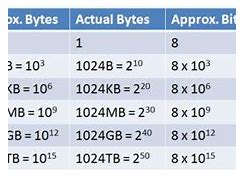 Image result for Why File Size
