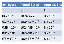 Image result for Bytw Sizes