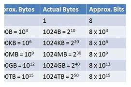 Image result for Video Frame Size Chart