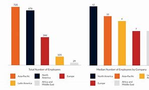 Image result for Market Share Analysis