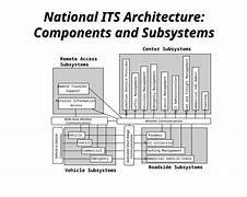Image result for National Its Architecture