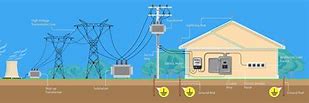 Image result for Ground Electricity