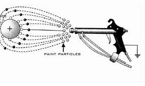 Image result for Liquid Crystal Polymer Spray-Paint