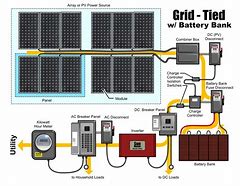 Image result for Portable Solar Power Bank Diagram