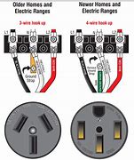 Image result for 3 Prong Plug Types