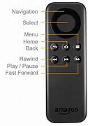 Image result for Select Button On Firestick