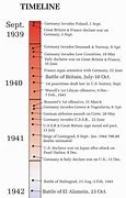 Image result for WW1 WW2 Timeline