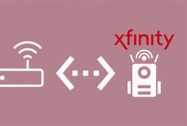 Image result for Xfinity New Wi-Fi Router