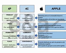 Image result for Apple 4C