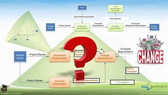 Image result for Packet Flow Diagram