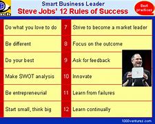 Image result for Steve Jobs Rules for Success