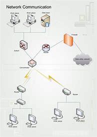 Image result for Communication Network Diagram