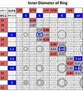 Image result for Chainmail Ring Size Chart