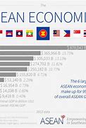 Image result for Taiwan Economy Ranking