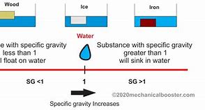 Image result for Sea Water Specific Gravity