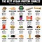 Image result for Top Vegan Protein Sources