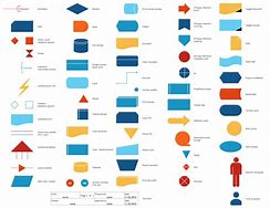 Image result for Business Process Flow Symbols