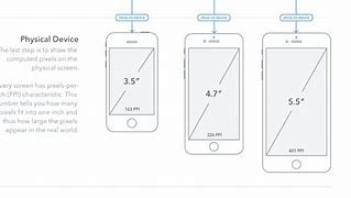 Image result for iPhone 6 Plus Big Size