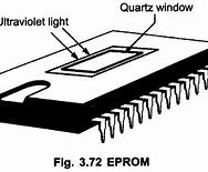 Image result for Eprom Computer