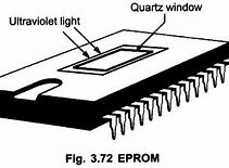 Image result for Eprom Full Form in Computer